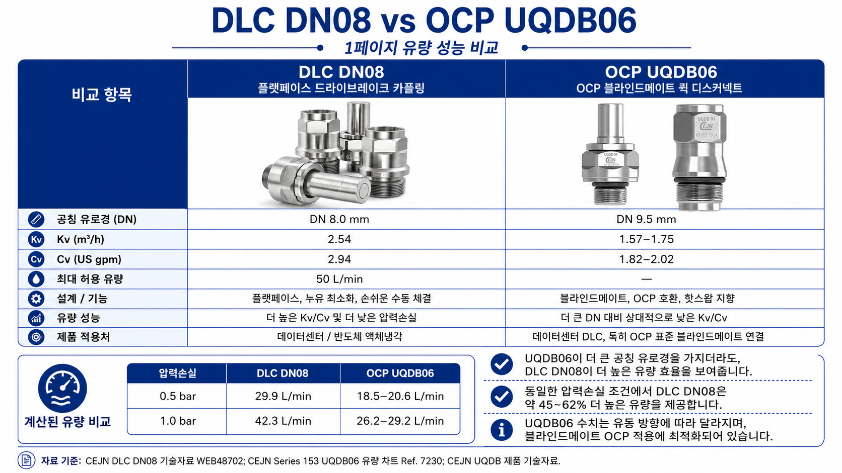 리퀴드쿨링 신제품 DLC DN8 블라인드메이트
