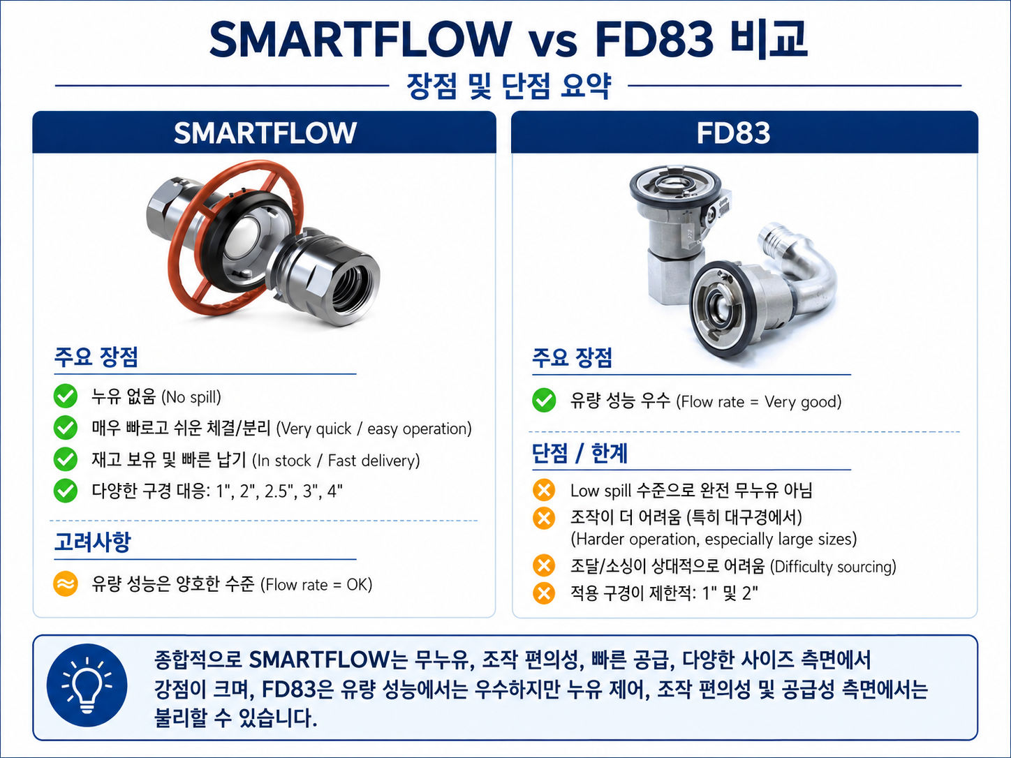 SMARTFLOW vs FD83 — 장점 및 단점 요약