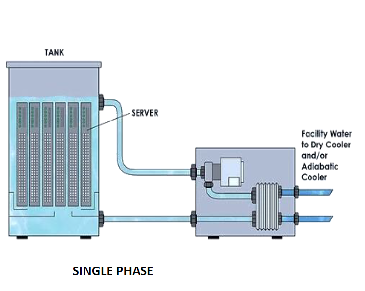 Immersion · Single Phase