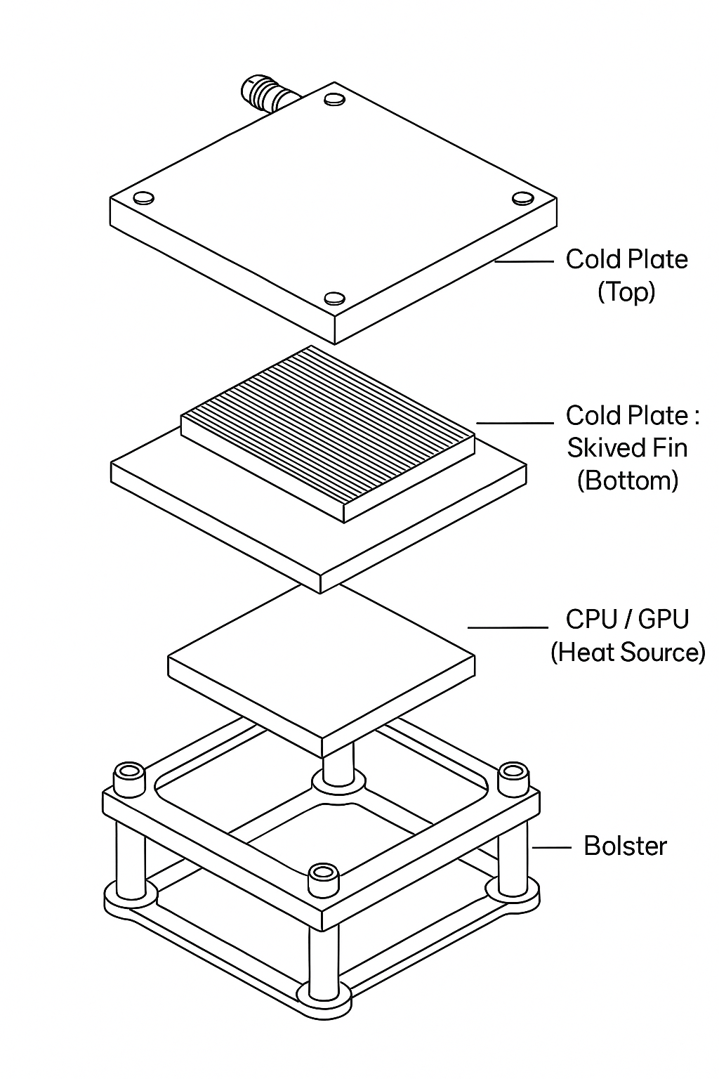GPU/CPU/가속기용 고성능 콜드 플레이트 솔루션