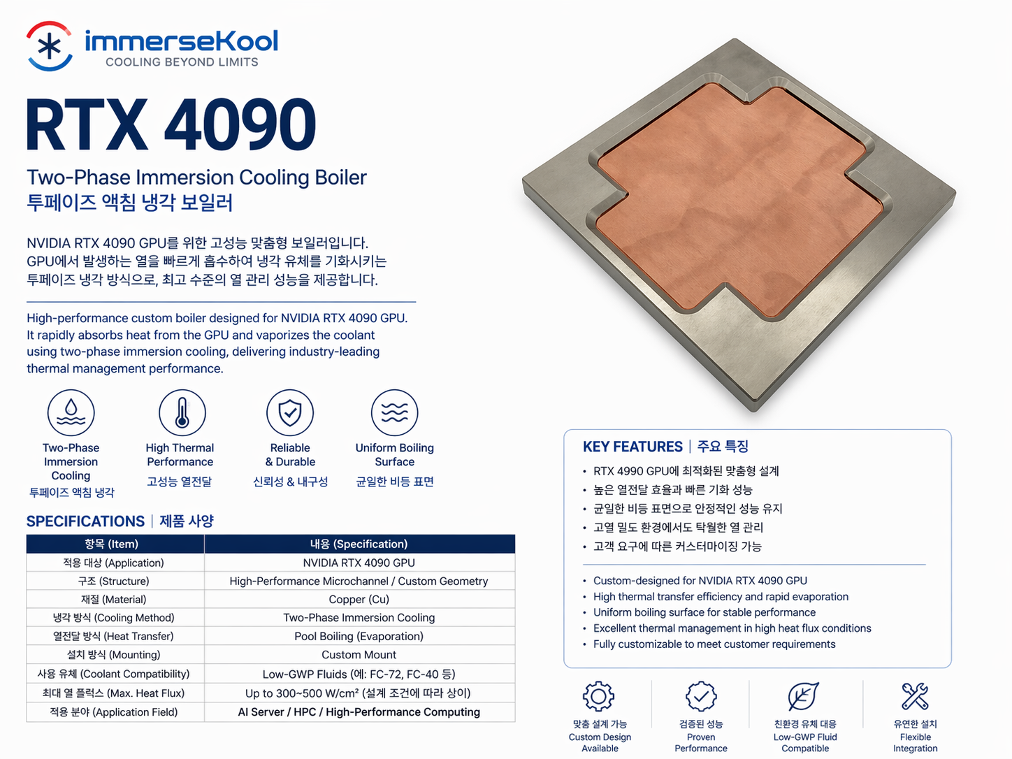 BOILER-RTX 4090