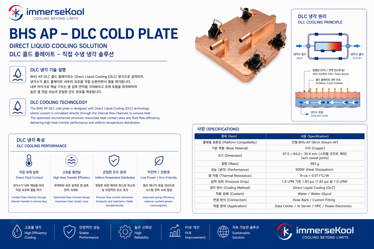 COLD PLATE Intel BHS-AP