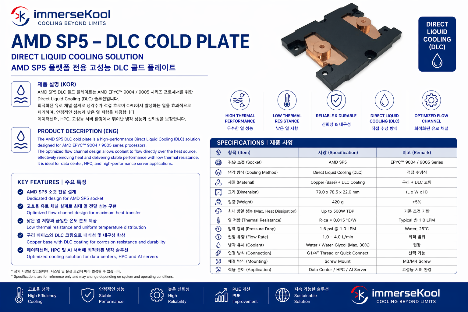 COLD PLAETE - AMD SP5