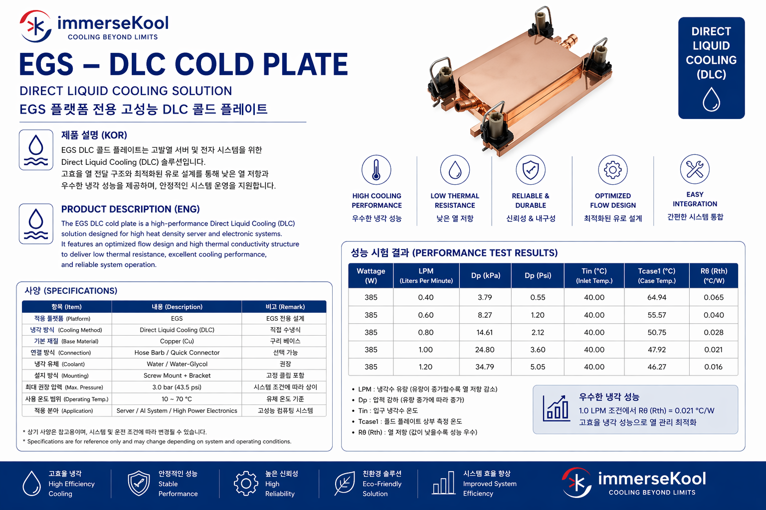 EGS Cold Plate