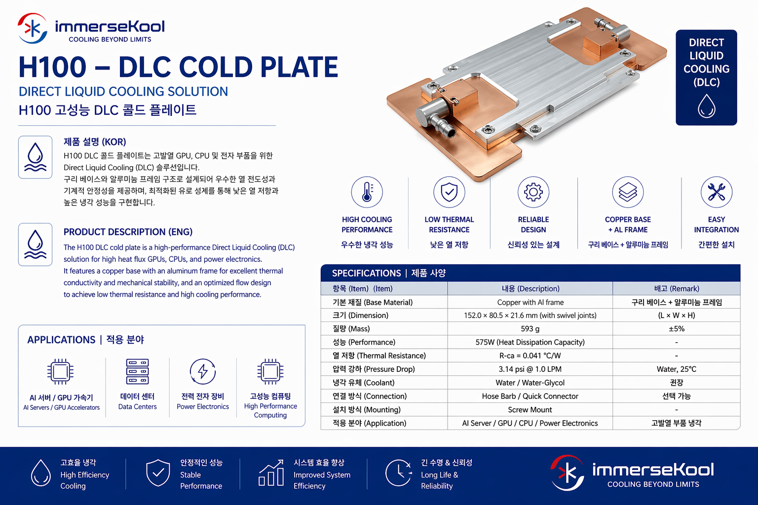 COLD PLATE - NVIDIA H100
