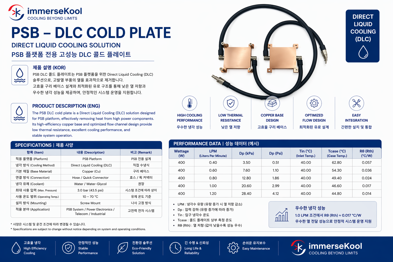 COLD PLATE - PSB (Power System Board)