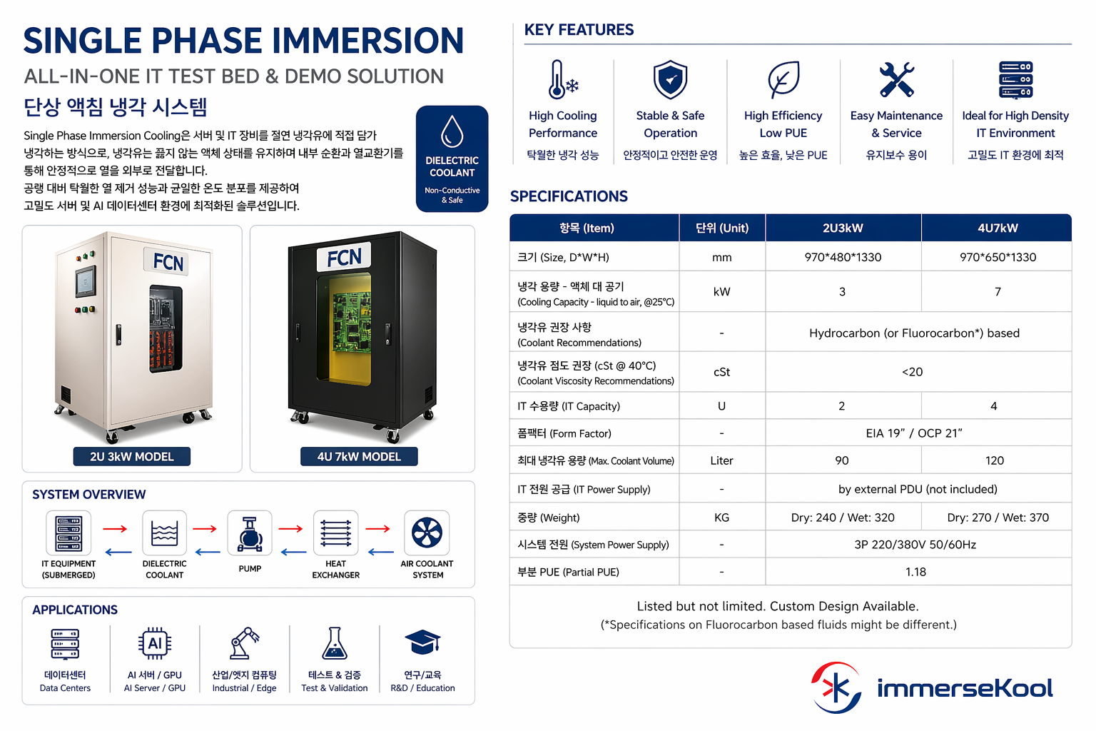 FCN-Immersion single phase research Equipment